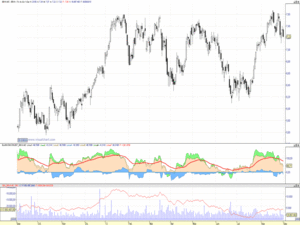 Estrategias de Inversión Caseras y Sencillas para Ganar Dinero en Bolsa (17): On va la Corda, va el Poal
